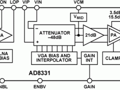 AD8331模拟控制VGA参数介绍及中文PDF下载