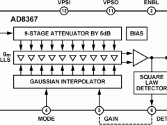 AD8367模拟控制VGA参数介绍及中文PDF下载