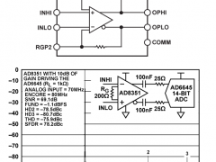 AD8351模拟控制VGA参数介绍及中文PDF下载
