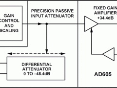 AD605模拟控制VGA参数介绍及中文PDF下载