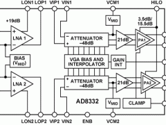 AD8332模拟控制VGA参数介绍及中文PDF下载