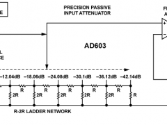 AD603模拟控制VGA参数介绍及中文PDF下载