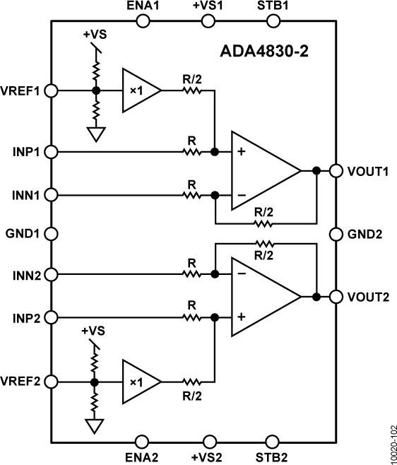 ADA4830-2