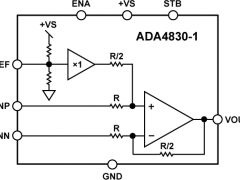 ADA4830-1差动放大器参数介绍及中文PDF下载