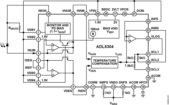 ADL5304