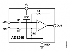 AD8219电流检测放大器参数介绍及中文PDF下载