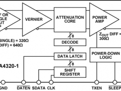 ADA4320-1CATV线路驱动器参数介绍及中文PDF下载