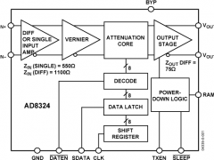 AD8324CATV线路驱动器参数介绍及中文PDF下载