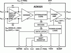 AD8325CATV线路驱动器参数介绍及中文PDF下载