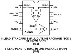 AD626电流检测放大器参数介绍及中文PDF下载