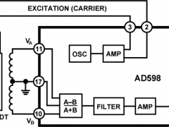 AD598LVDT传感器放大器参数介绍及中文PDF下载