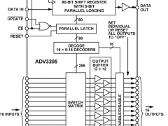 ADV3205缓冲模拟交叉点开关参数介绍及中文PDF下载