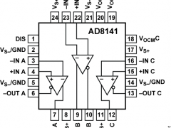 AD8141CAT-5视频驱动器参数介绍及中文PDF下载