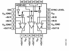 AD8142CAT-5视频驱动器参数介绍及中文PDF下载