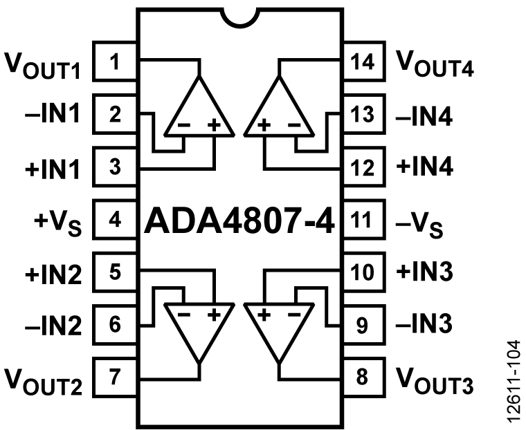 ADA4807-4