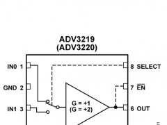 ADV3219缓冲模拟多路复用器参数介绍及中文PDF下载