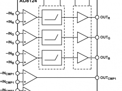 AD8124CAT-5电缆均衡器参数介绍及中文PDF下载