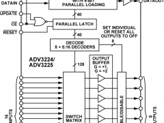 ADV3224缓冲模拟交叉点开关参数介绍及中文PDF下载