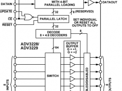 ADV3228缓冲模拟交叉点开关参数介绍及中文PDF下载