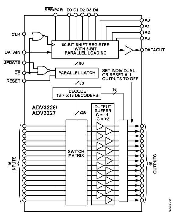 ADV3227