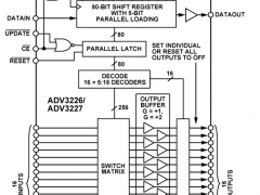 ADV3227缓冲模拟交叉点开关参数介绍及中文PDF下载