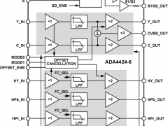 ADA4424-6CAT-5视频变量滤波器参数介绍及中文PDF下载