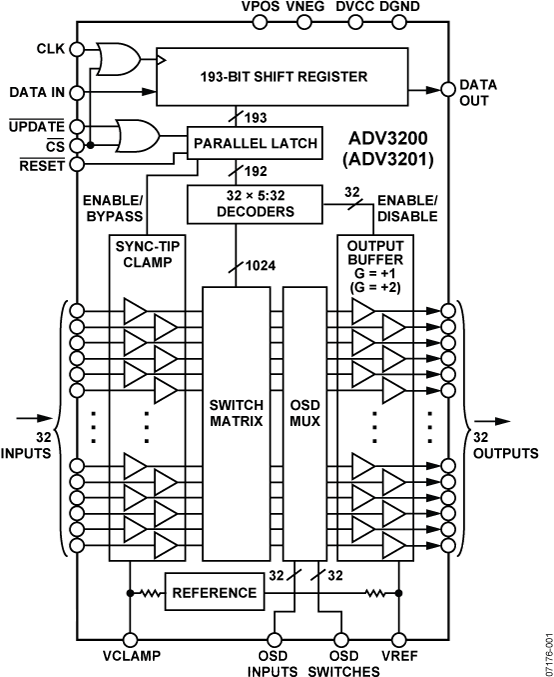 ADV3200