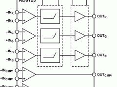 AD8123CAT-5电缆均衡器参数介绍及中文PDF下载