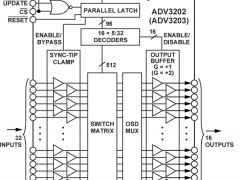 ADV3203缓冲模拟交叉点开关参数介绍及中文PDF下载