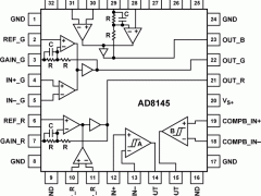 AD8145CAT-5视频接收器参数介绍及中文PDF下载