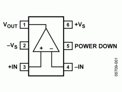 ADA4860-1低噪声放大器(≤10nV/√Hz)参数介绍及中文PDF下载