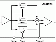 AD8128CAT-5电缆均衡器参数介绍及中文PDF下载