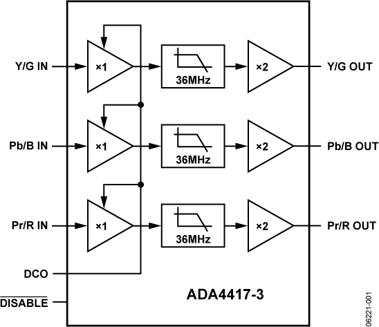 ADA4417-3