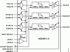 ADA4411-3CAT-5视频变量滤波器参数介绍及中文PDF下载