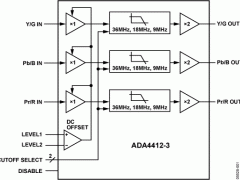 ADA4412-3CAT-5视频变量滤波器参数介绍及中文PDF下载