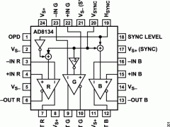 AD8134CAT-5视频驱动器参数介绍及中文PDF下载