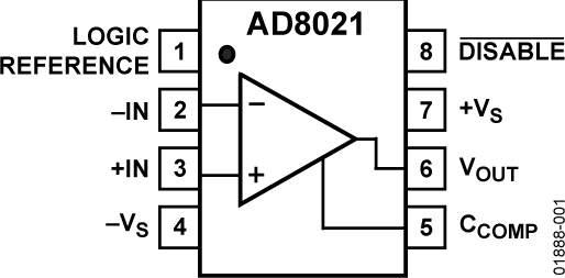 AD8021