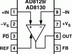 AD8129CAT-5视频接收器参数介绍及中文PDF下载
