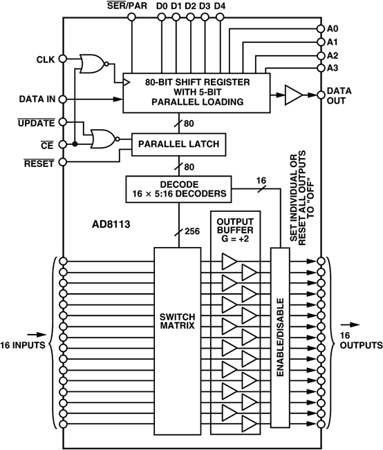 AD8113