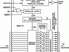 AD8113缓冲模拟交叉点开关参数介绍及中文PDF下载