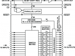 AD8116缓冲模拟交叉点开关参数介绍及中文PDF下载