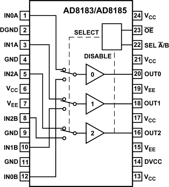 AD8183