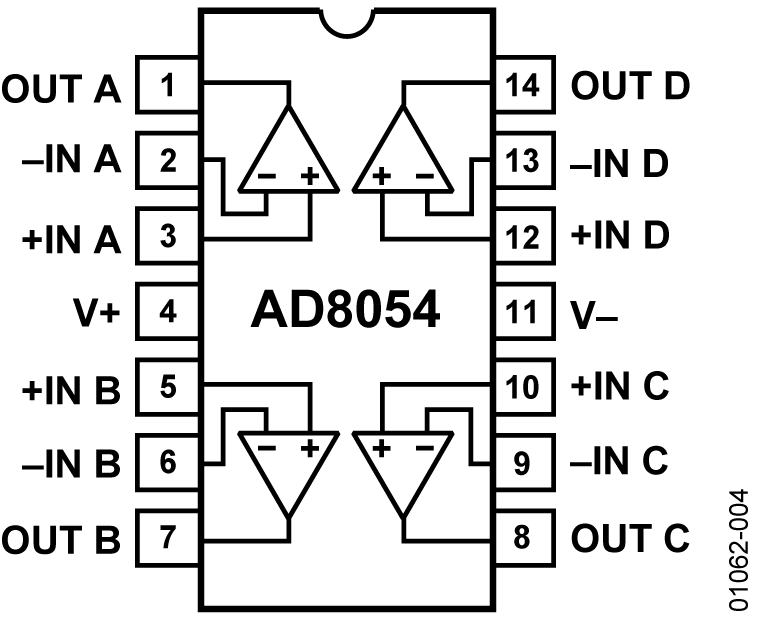 AD8054