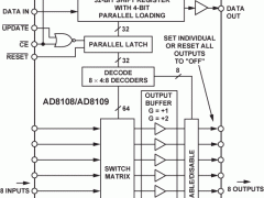 AD8108缓冲模拟交叉点开关参数介绍及中文PDF下载