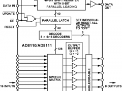 AD8110缓冲模拟交叉点开关参数介绍及中文PDF下载