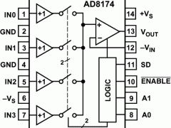 AD8174缓冲模拟多路复用器参数介绍及中文PDF下载