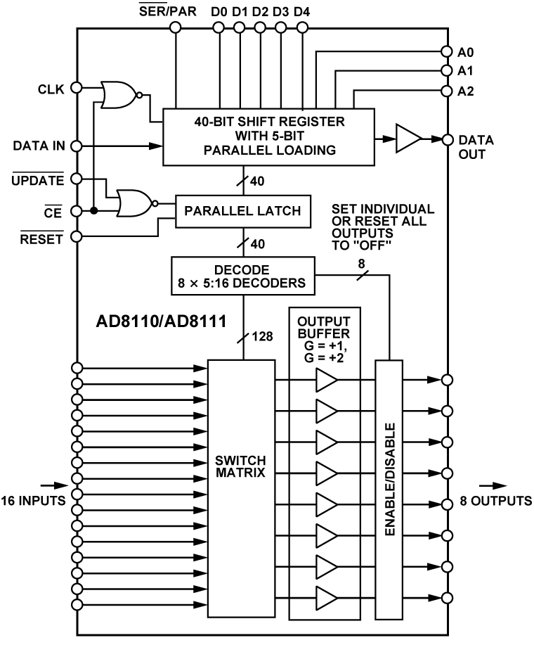 AD8111