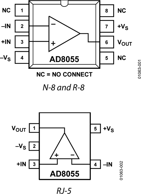 AD8055