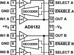 AD8182缓冲模拟多路复用器参数介绍及中文PDF下载