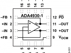 ADA4930-1单端转差分放大器参数介绍及中文PDF下载